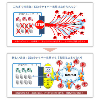 ラックとアカマイが提携、DDoS攻撃を防ぐセキュリティサービスを提供