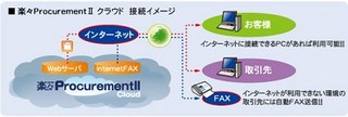 住友電工、多様な購買品目・発注形態対応可能なクラウド版Web購買システム