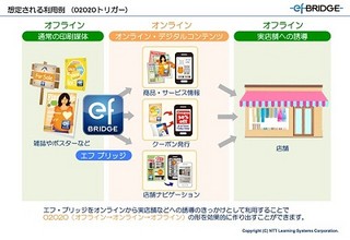 NTTラーニング、独自の高速画像照合を利用したO2Oマーケティングをスタート