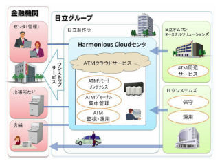 日立、金融機関向けにATMサービスをクラウドで提供