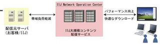 IIJ、「東京春祭マラソン・コンサート」のライブ映像をマルチアングル配信