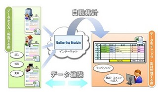 MKI、データの集計作業を自動で行うExcel自動集計クラウドサービス