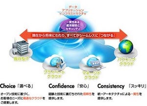 日本HP、アプライアンス「CloudSystem Matrix」最新版でOpenStackに対応