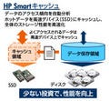 日本HP、I/Oを約3.5倍高速化するサーバ向け新機能「HP Smartキャッシュ」