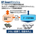 日本HP、I/Oを約3.5倍高速化するサーバ向け新機能「HP Smartキャッシュ」