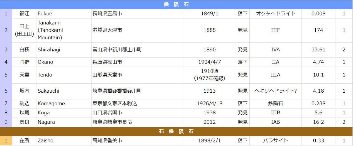 日本の球粒隕石リスト