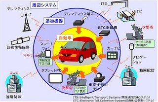 IPA、セキュアな自動車に向けた情報セキュリティへの取組みガイド公開