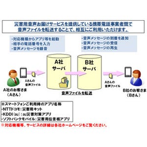 携帯電話事業者4社、「災害用音声お届けサービス」の相互利用を開始