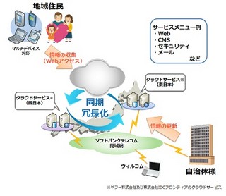 ソフトバンク、自治体のBCP対策を強力バックアップするソリューション