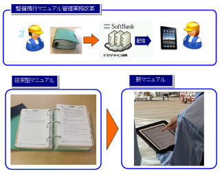 ANA、客室乗務員や運航乗務員に続き、ライン整備でもiPad導入