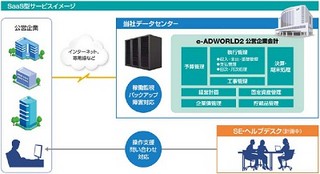 日立システムズ、新会計制度/BCP対応の地方公営企業向けSaaS型会計システム