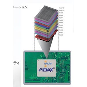 Tabula、次世代3PLD「ABAX2」を搭載した開発キットを発表