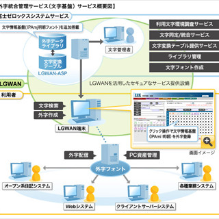 FXSS、コンピューターで表示できない漢字を利用可能にする行政向けサービス