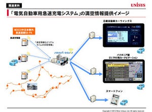 NEXCO中日本とユニシス、「電気自動車用急速充電システム」の拡充を発表