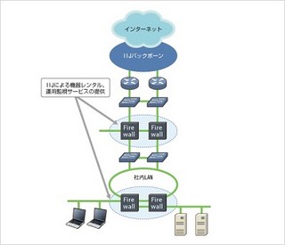 IIJ、ファイアウォールサービスにパロアルトの次世代ファイアウォール追加