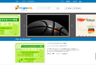 インフォグラフィックサイト「infogra.me」がグローバル化、6言語に対応