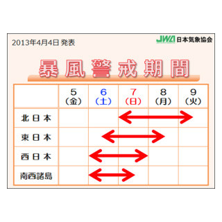 日本気象協会、今週末の"猛烈低気圧"に注意を呼びかけ