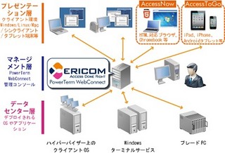 アシスト、資産管理とセキュリティ対策のスマートデバイスソリューション