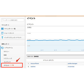 Googleアナリティクス、リアルタイムレポート機能を改善