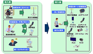 日立ソリューションズ、自治体向け「災害情報一元配信システム」を販売開始