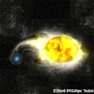 東大など、黄色超巨星の超新星爆発の観測に成功