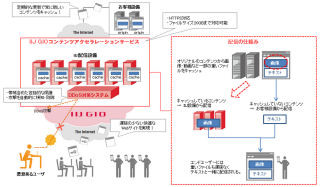 IIJ、従量課金制によるクラウド型のコンテンツ配信サービス開始