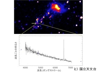 すばる望遠鏡など、銀河からはぎ取られたガス中に「青色超巨星」を発見