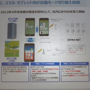 NTTデータ、スマートデバイス向けのBYODアプリをGooglePlayで無料配布開始