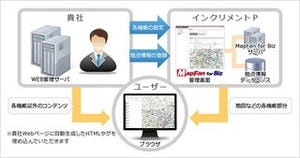 インクリメントP、地図機能をプログラミングレスで提供する地図サービス