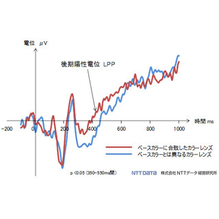 パーソナルカラーに合致したカラーレンズが魅力度を高める - 東海光学など