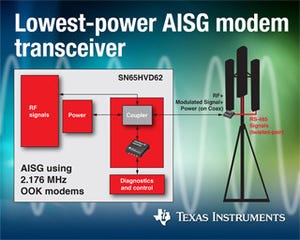 TI、33mAの電源電流を実現したAISGモデム向けトランシーバを発表