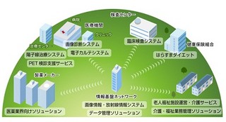 日立ら、英マンチェスター地域でヘルスケアサービスの共同開発に向け検討