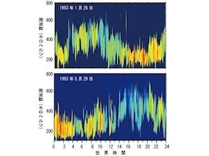 東北大など、オーロラが宇宙へ向けて連続した電波を発信していることを発見
