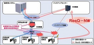 NTTデータ、携帯電話回線を用いた災害対策緊急回線(ResQ-NW)を本格稼働