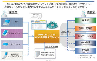 NTT Com、メールアドレスなどの電話帳をクラウド上で一元管理するサービス