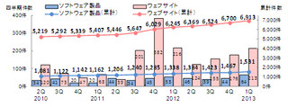 2013年Q1の最多脆弱性はDNSの設定不備 - JPCERT/CCレポート