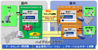 日立、Windows Azureと連携するハイブリッドクラウドソリューションを発表