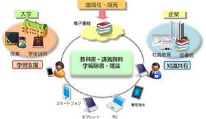 KCCS、慶應義塾大学医学部の電子教科書配信実験に「BookLooper」提供