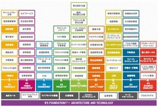 中西金属工業、NEC提供のクラウド対応ERPでグローバル生産管理を実現