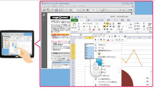 NTTアイティ、「マジックコネクト」をマルチデバイス対応