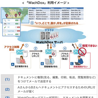 NTTソフトウェア、情報漏えいを防ぐ米WatchDox社のセキュリティ製品を販売