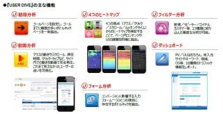 スマホサイト訪問者の動きを動画などで可視化 - UX分析ツール発表