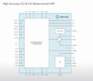 Maxim、精度を2倍に高めバッテリ管理システムコストを削減するAFEを発表
