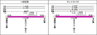 「駅すぱあと」、京王バス全路線で利用できる金額式IC定期券に対応