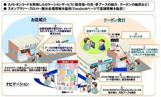 日本ユニシス、カメレオンコードでO2Oサービスのテストマーケティング