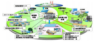 富士通や東北電力、「会津若松地域スマートコミュニティ導入促進事業」着手