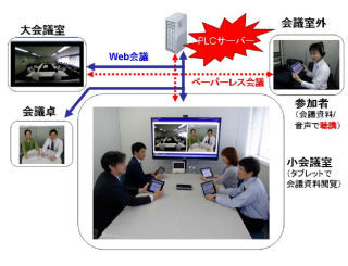 NTTアイティ、Web会議とペーパーレス会議が同時開催できるサーバ