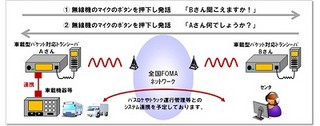 NTTドコモ、法人向け車載型パケット対応トランシーバサービス開発