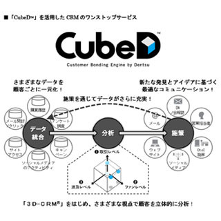 電通とISID、新しいCRMプラットフォーム「CubeD」を開発
