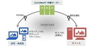 KDDI、CitrixのリモートPCアクセスサービス「GoToMyPC」を法人向けに提供